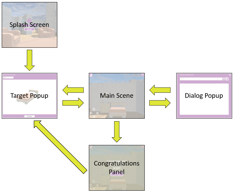 Navlead 2D panels used in the simulation