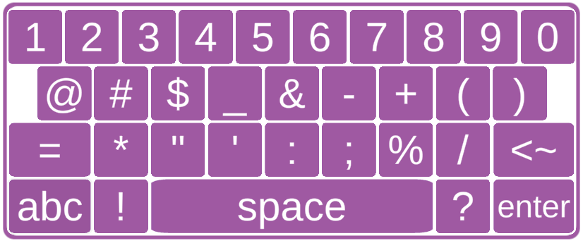 In-game Unity keyboard (numbers and special characters)
